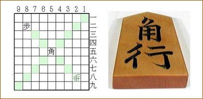 Japanese-Chess-Shogi-Chessman-The-Bishop